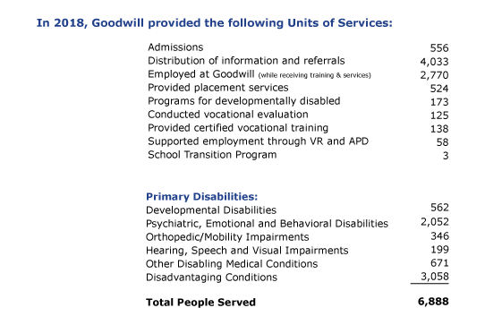 Goodwill Donation Chart 2017