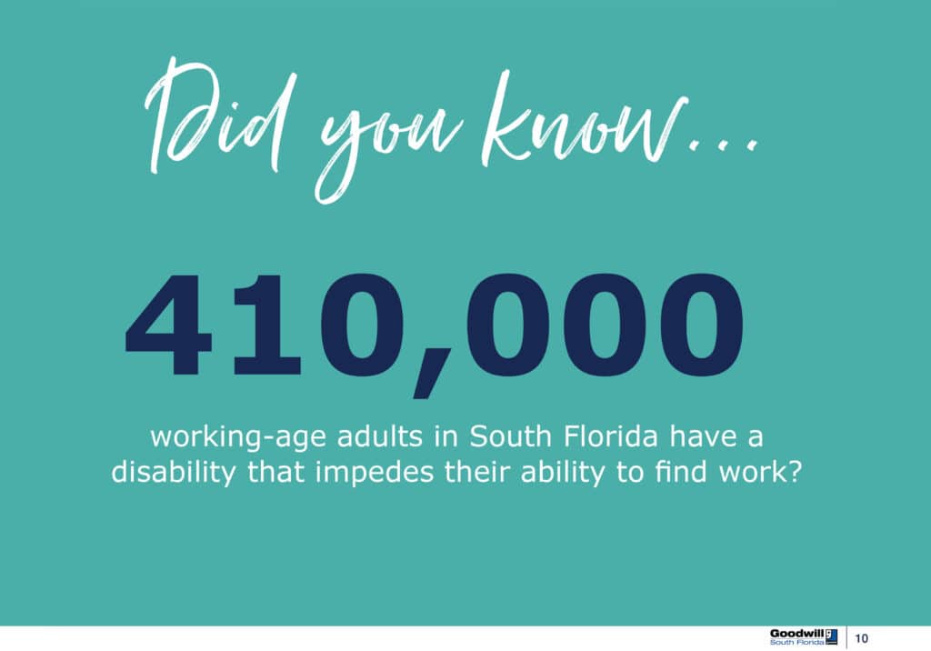Teal background with white script text "Did you know..." followed by large black numbers "410,000." Below, smaller white text reads "working-age adults in South Florida have a disability that impedes their ability to find work?" Goodwill logo at bottom right.